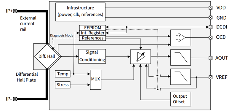 Schéma de principe - Infineon Technologies Détecteurs de courant sans noyau XENSIV™ TLE4973